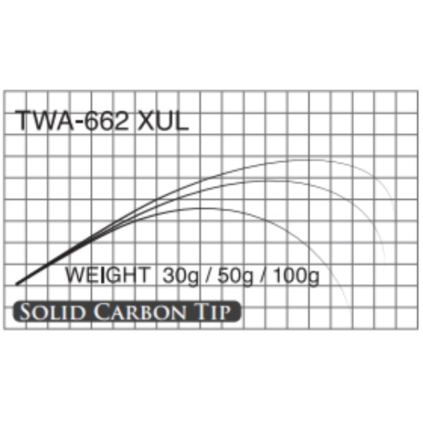 T-Russell/TWA 662XUL Renewed(エリアトラウト)